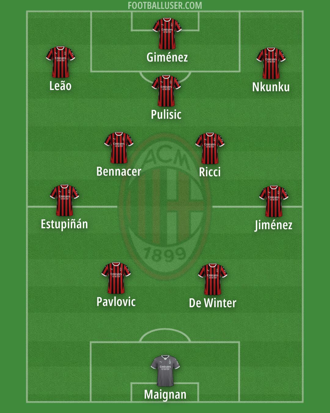 Milan Formation 2025