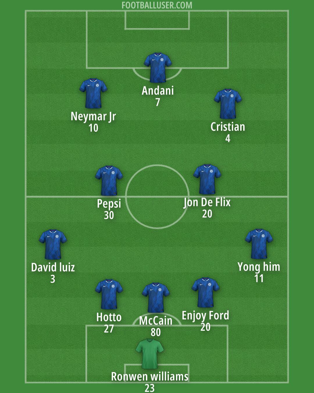 Chelsea Formation 2025