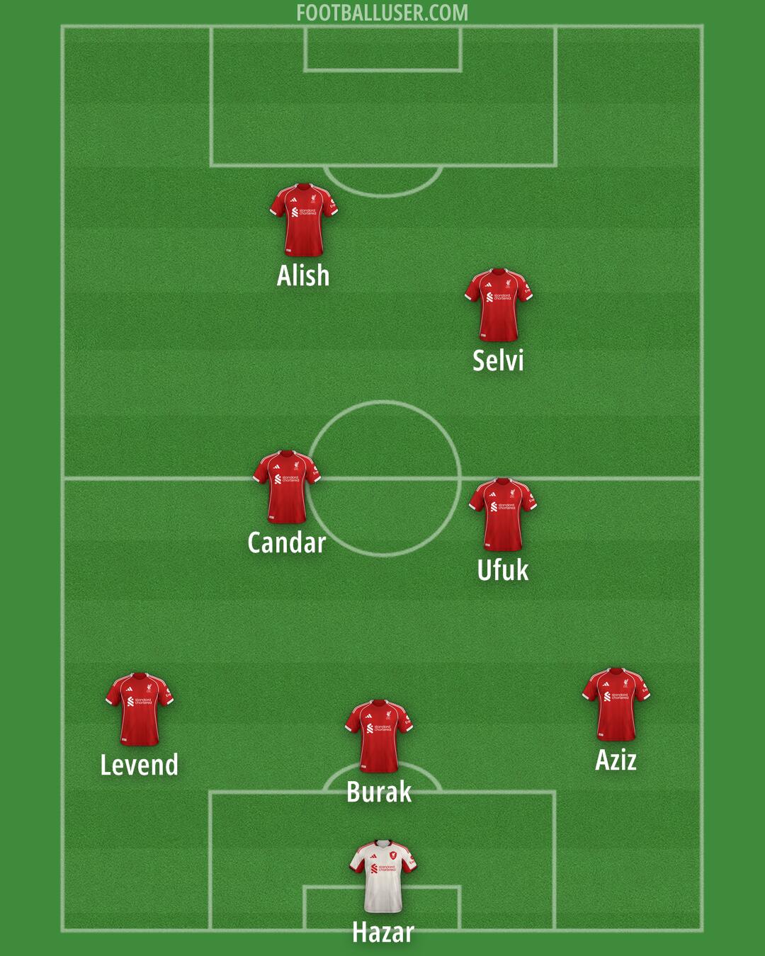 Liverpool Formation 2025