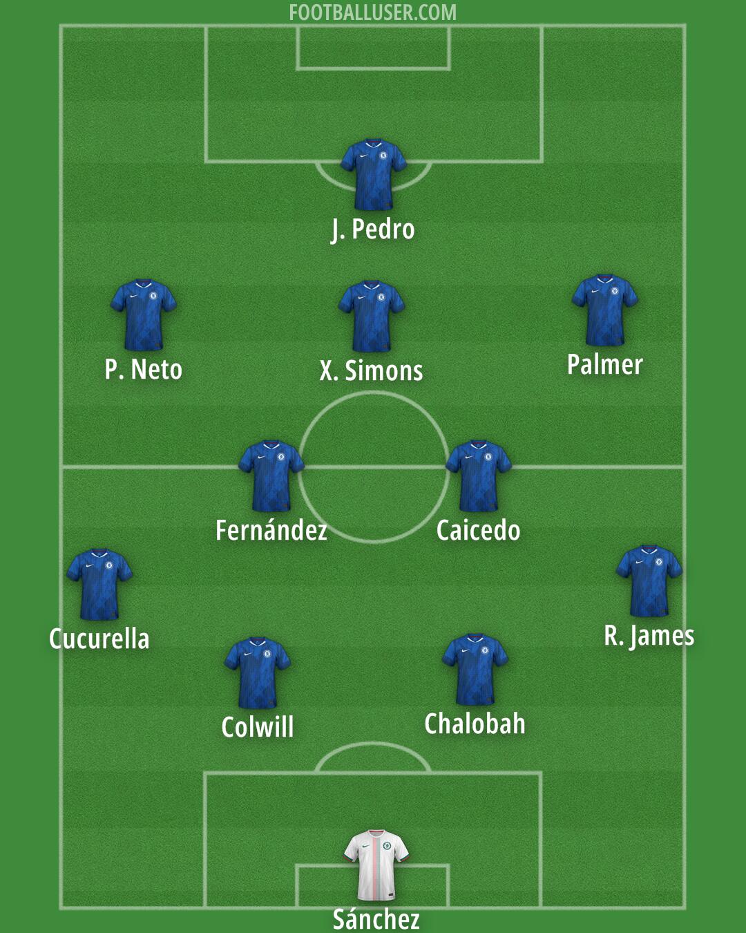 Chelsea Formation 2025