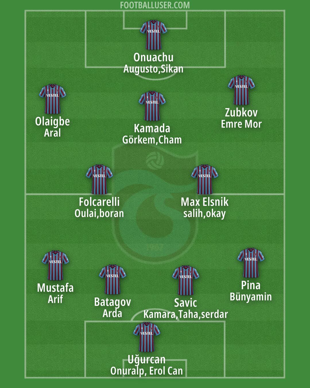 Trabzonspor Formation 2025