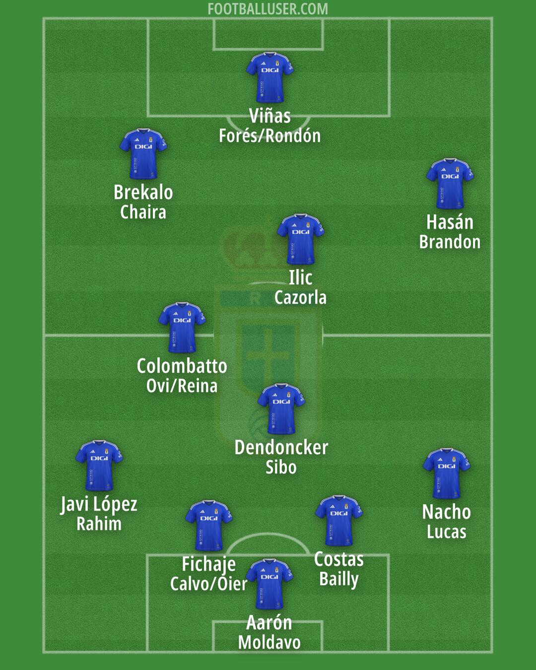 Real Oviedo Formation 2025