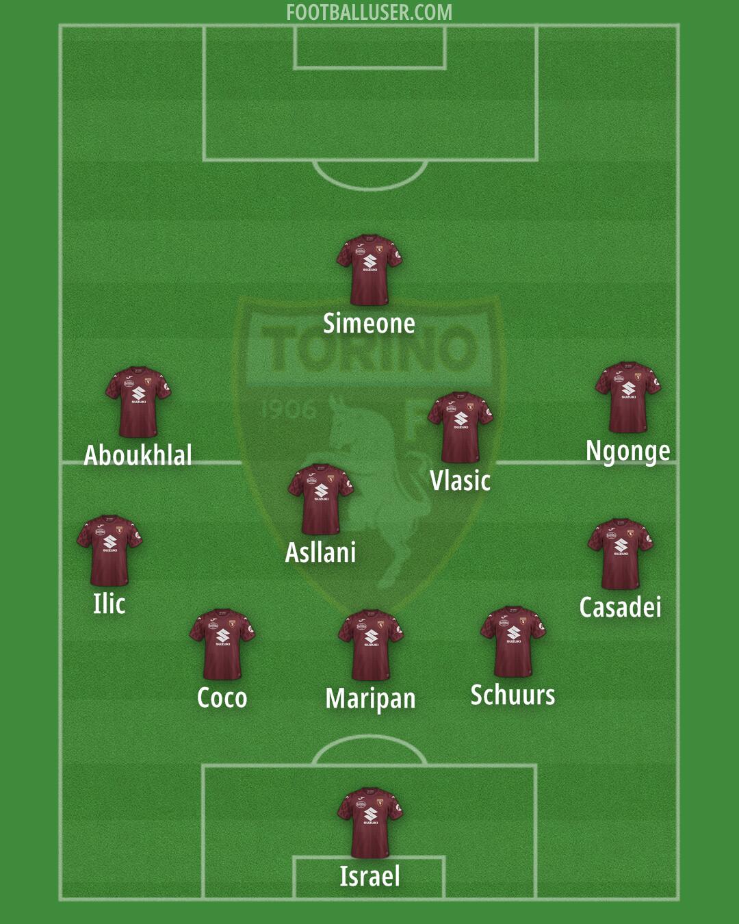 Torino Formation 2025