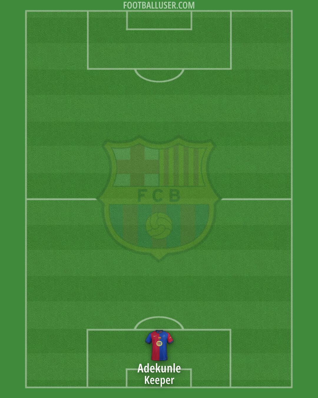 Barcelona Formation 2025