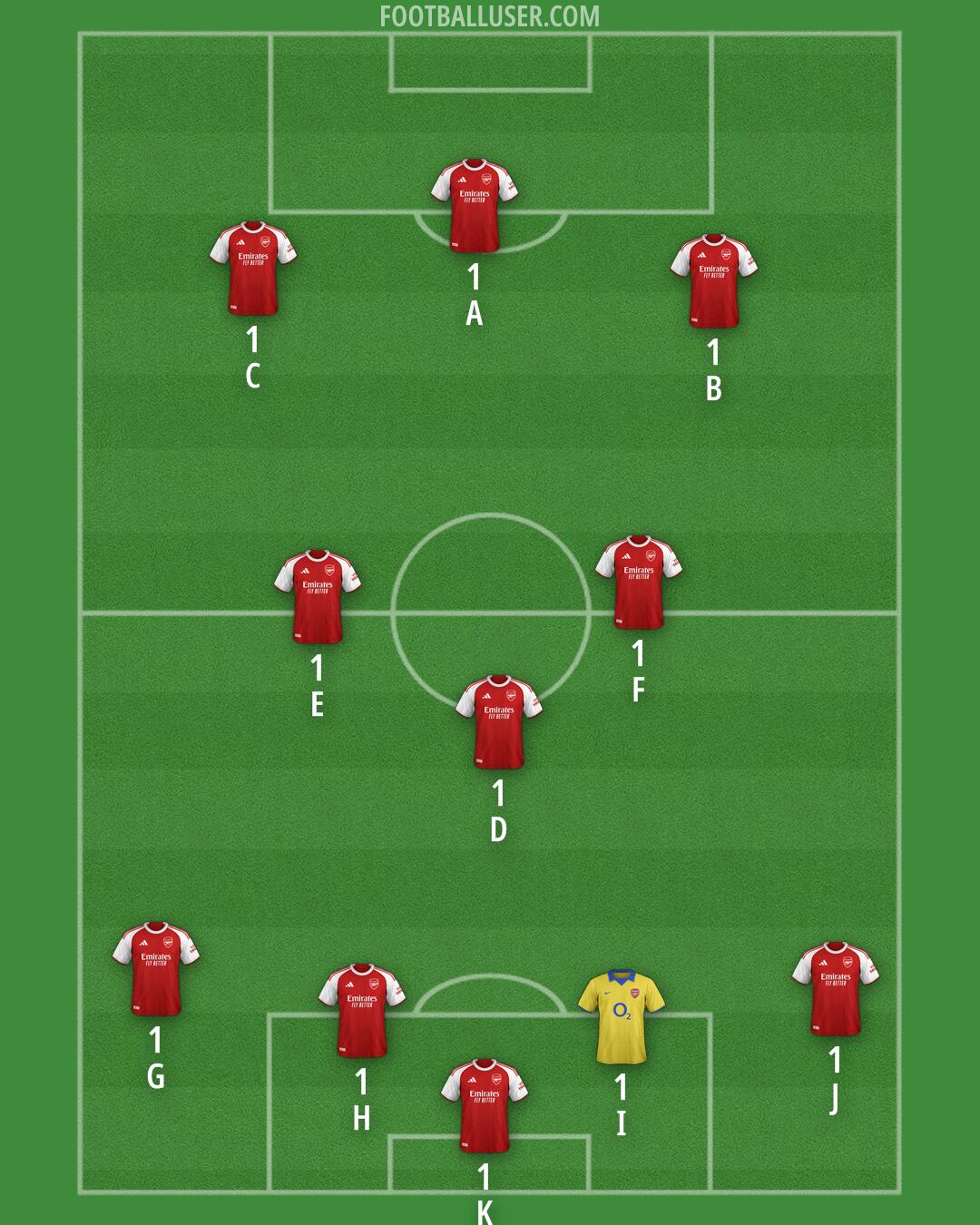 Arsenal Formation 2025