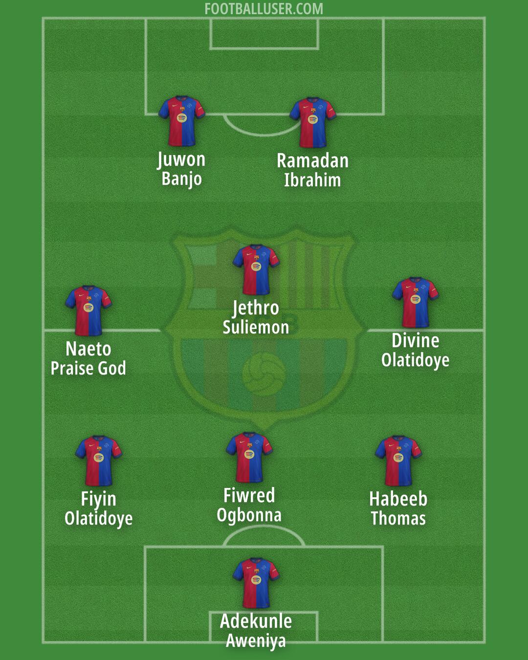 Barcelona Formation 2025