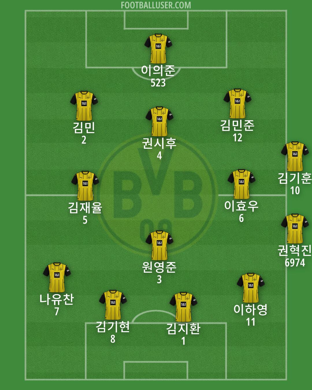 Borussia Dortmund Formation 2025