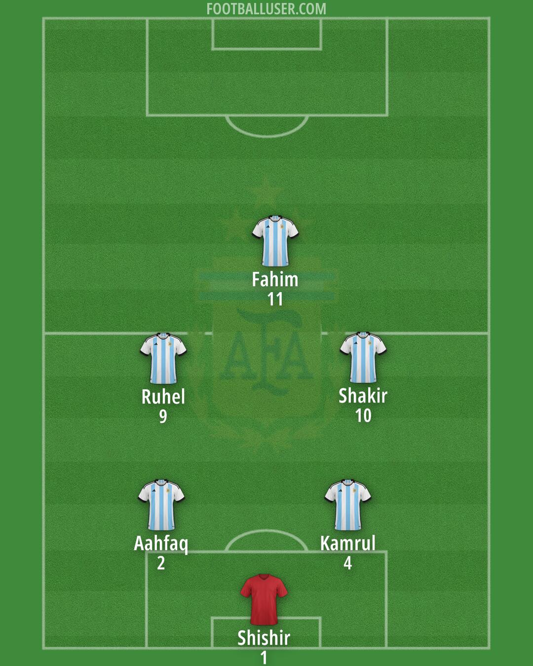 Argentina Formation 2025