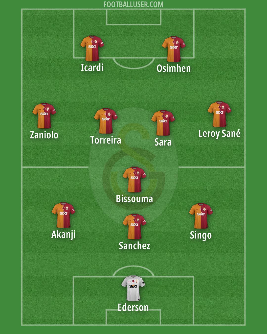 Galatasaray Formation 2025