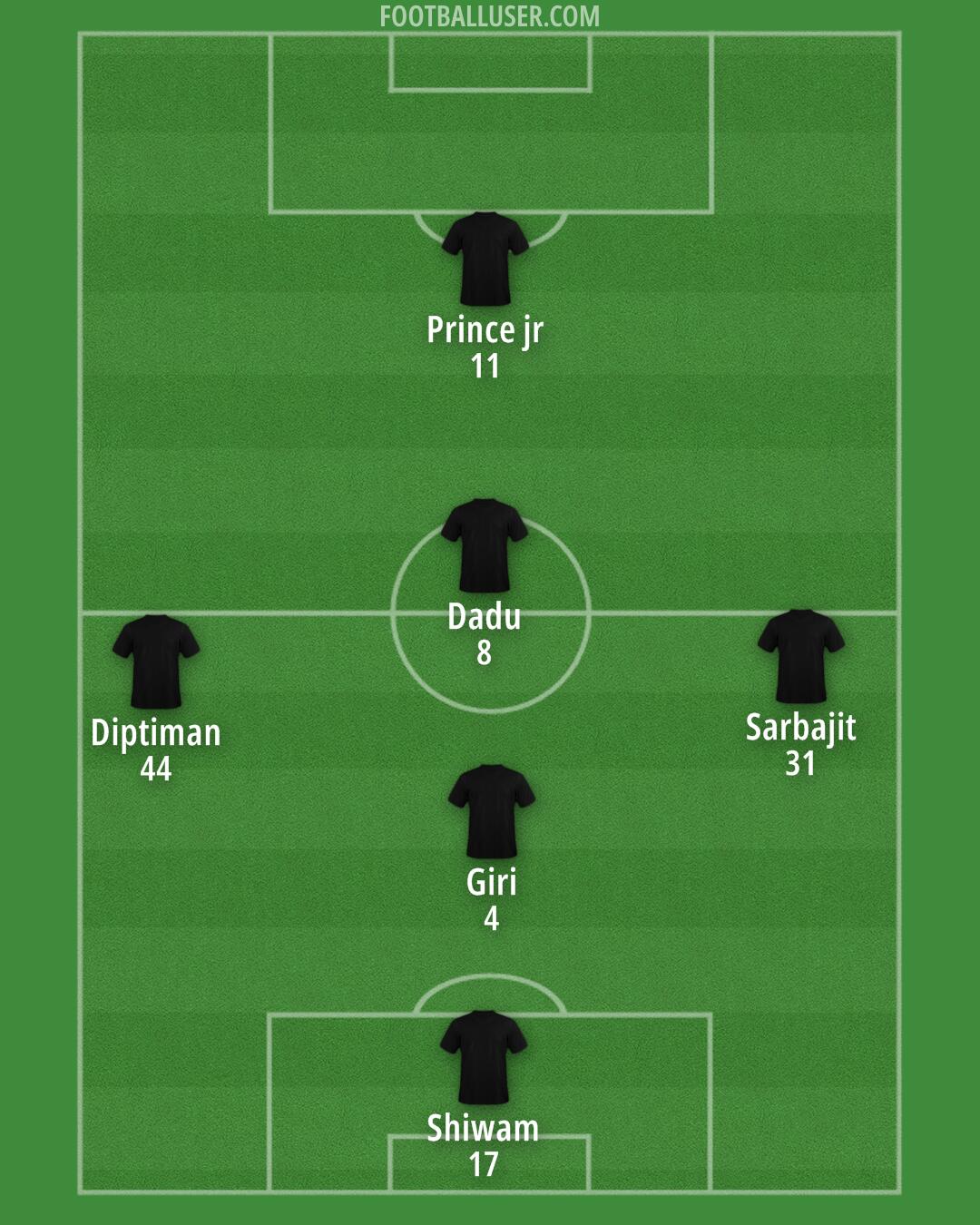 Accrington Formation 2025