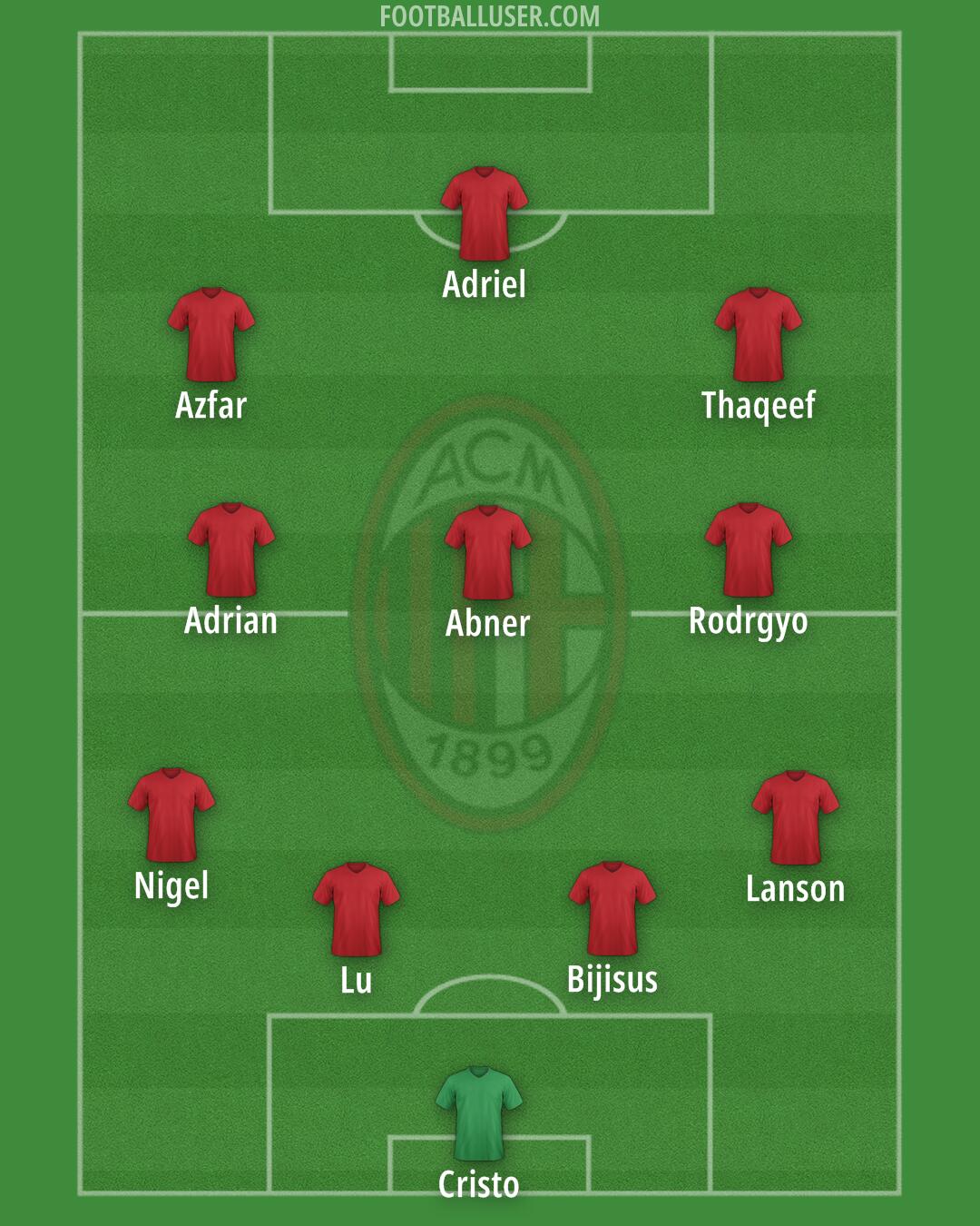 Milan Formation 2025