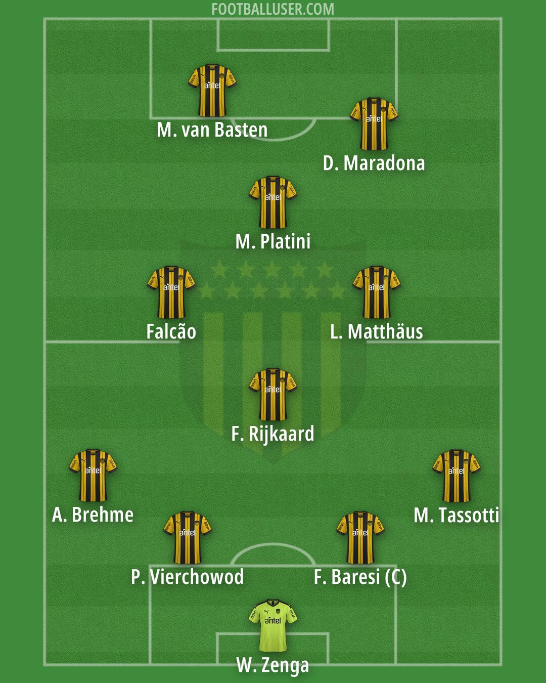 Peñarol Formation 2025
