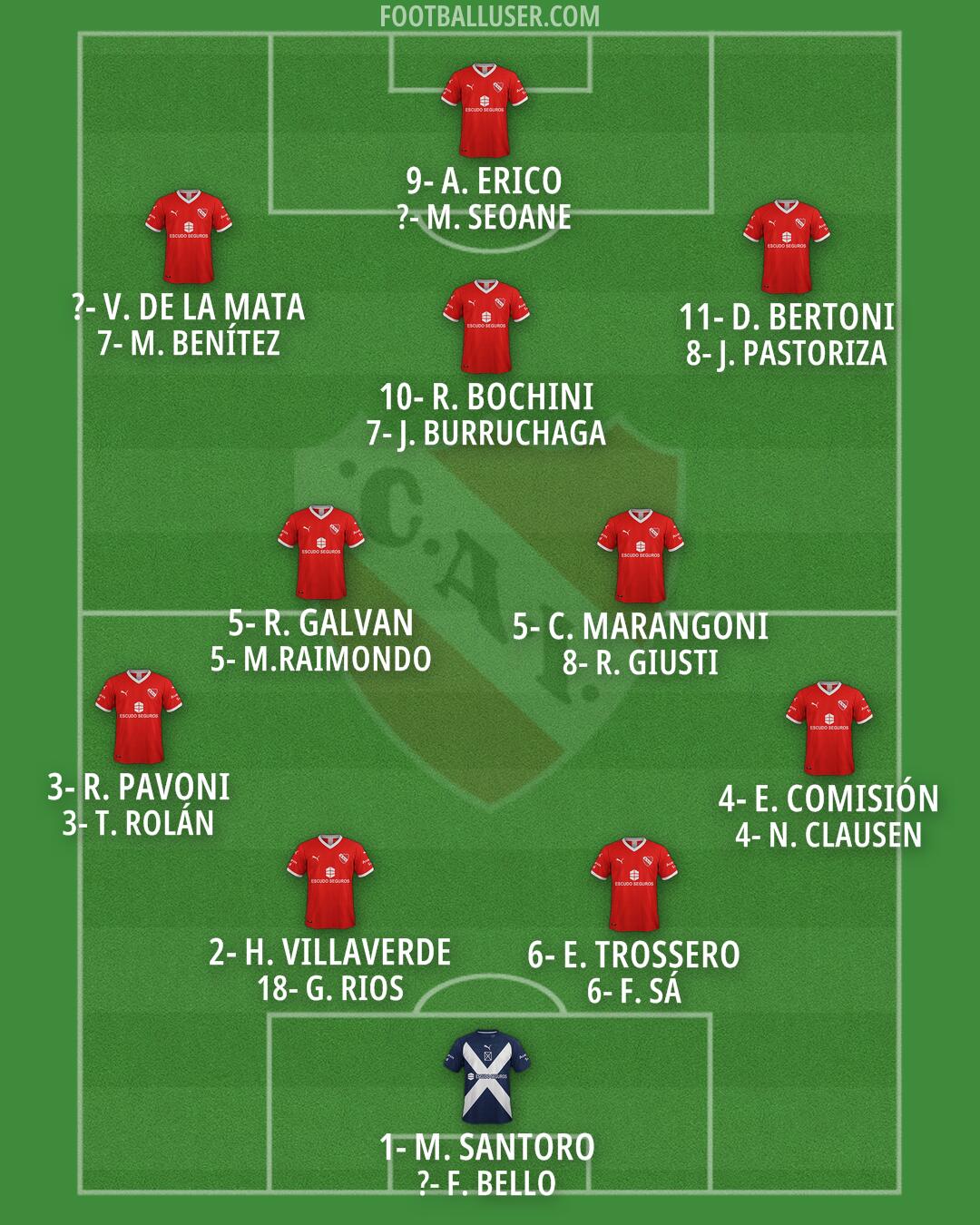Independiente Formation 2025