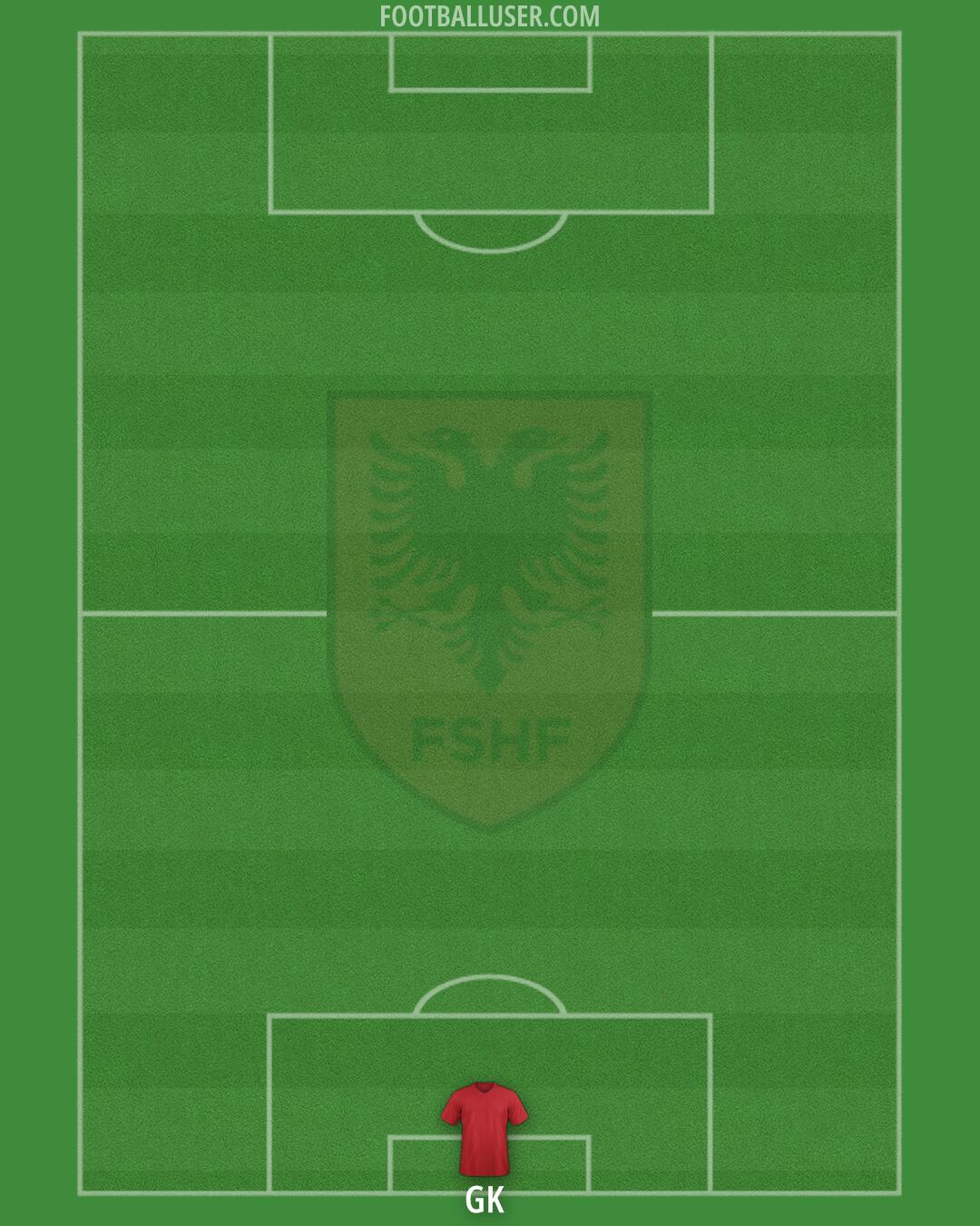Albania Formation 2025
