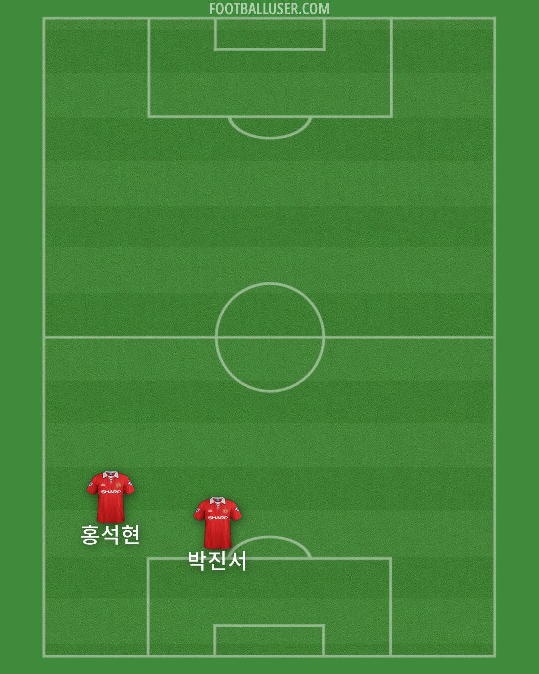 Man Utd Formation 2025
