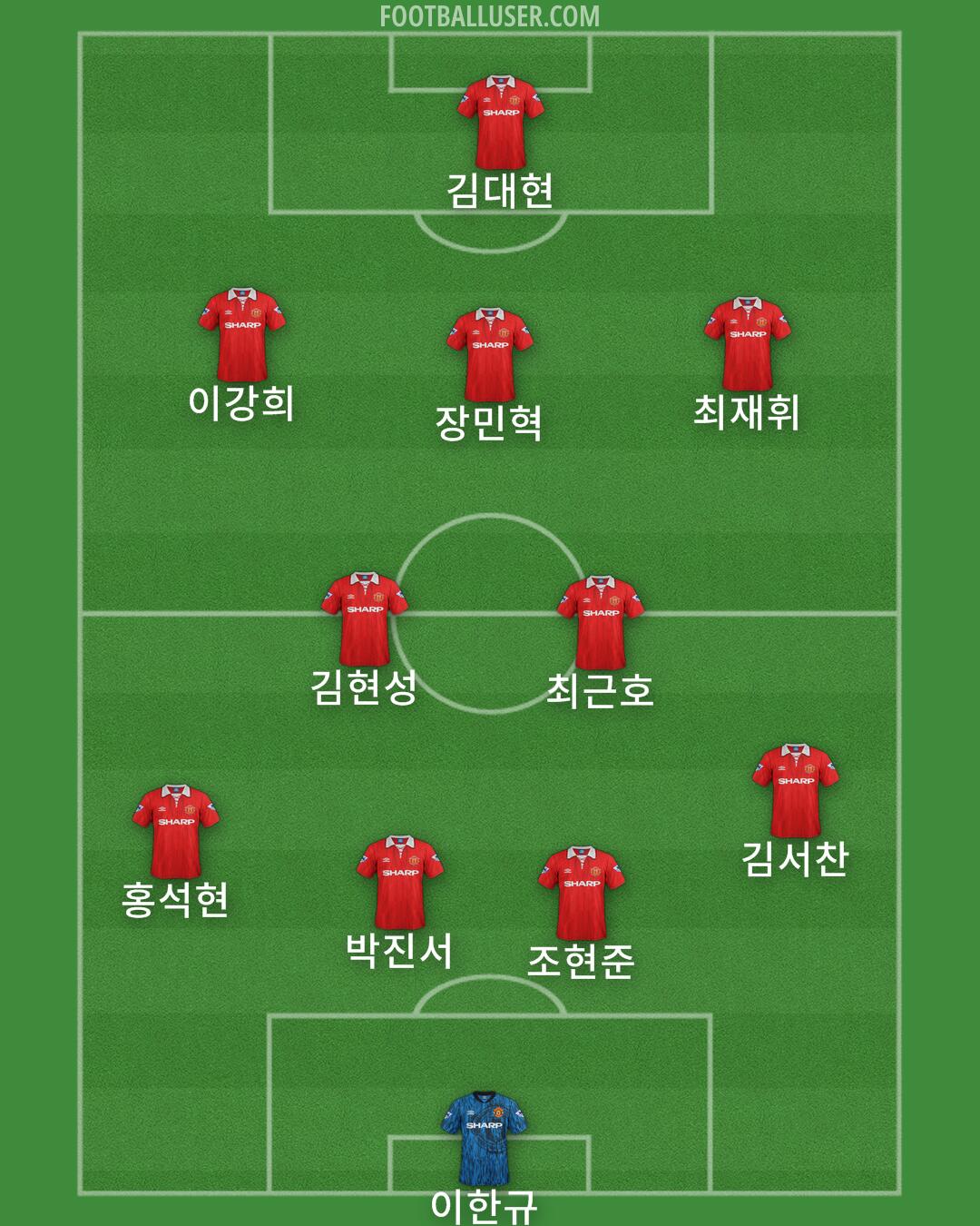 Man Utd Formation 2025