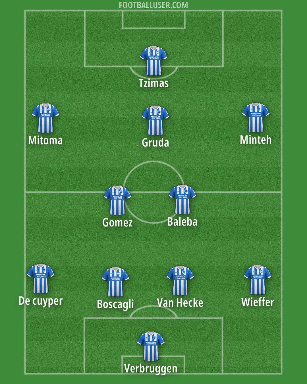 Brighton Formation 2025