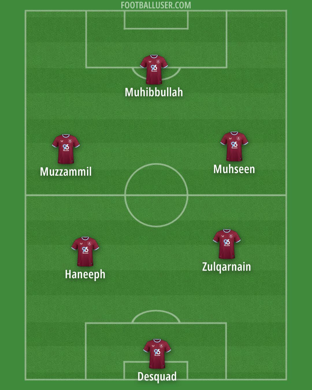 Burnley Formation 2025