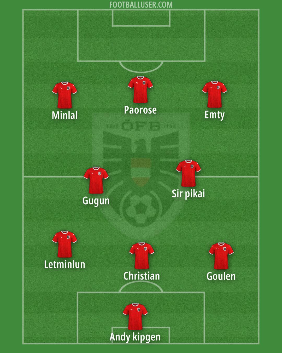 Austria Formation 2025