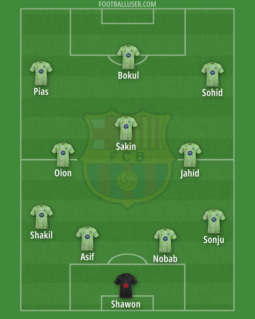 Barcelona Formation 2025