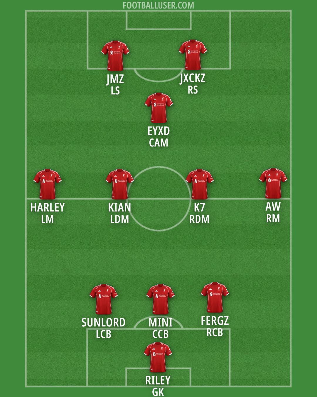 Liverpool Formation 2025
