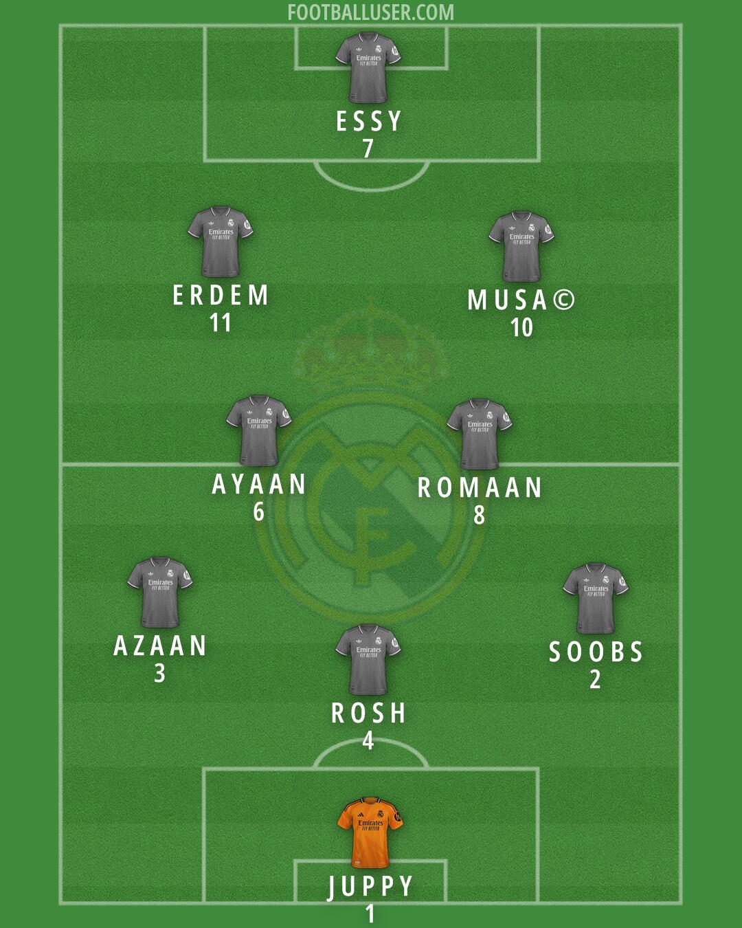 Real Madrid Formation 2025