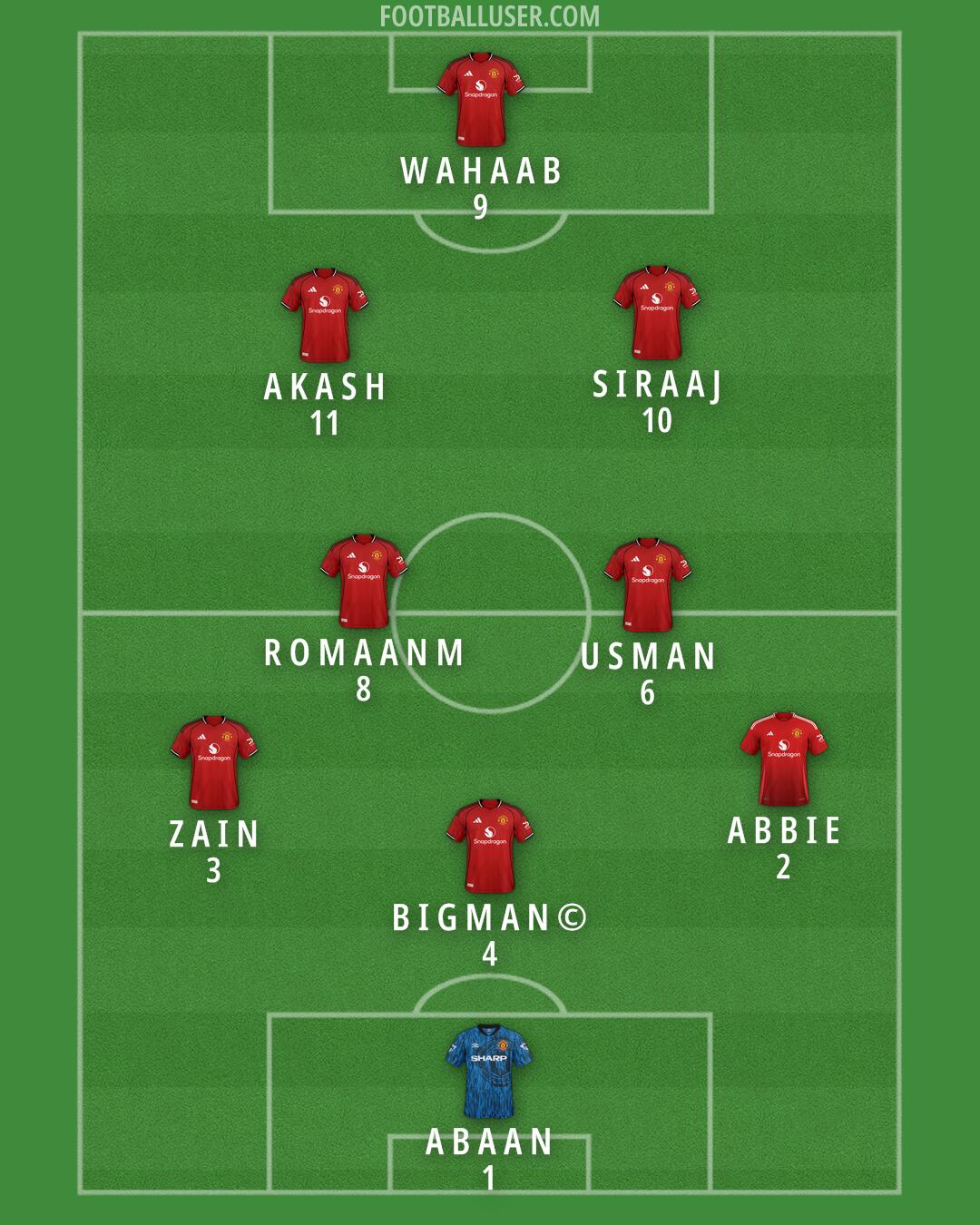 Man Utd Formation 2025