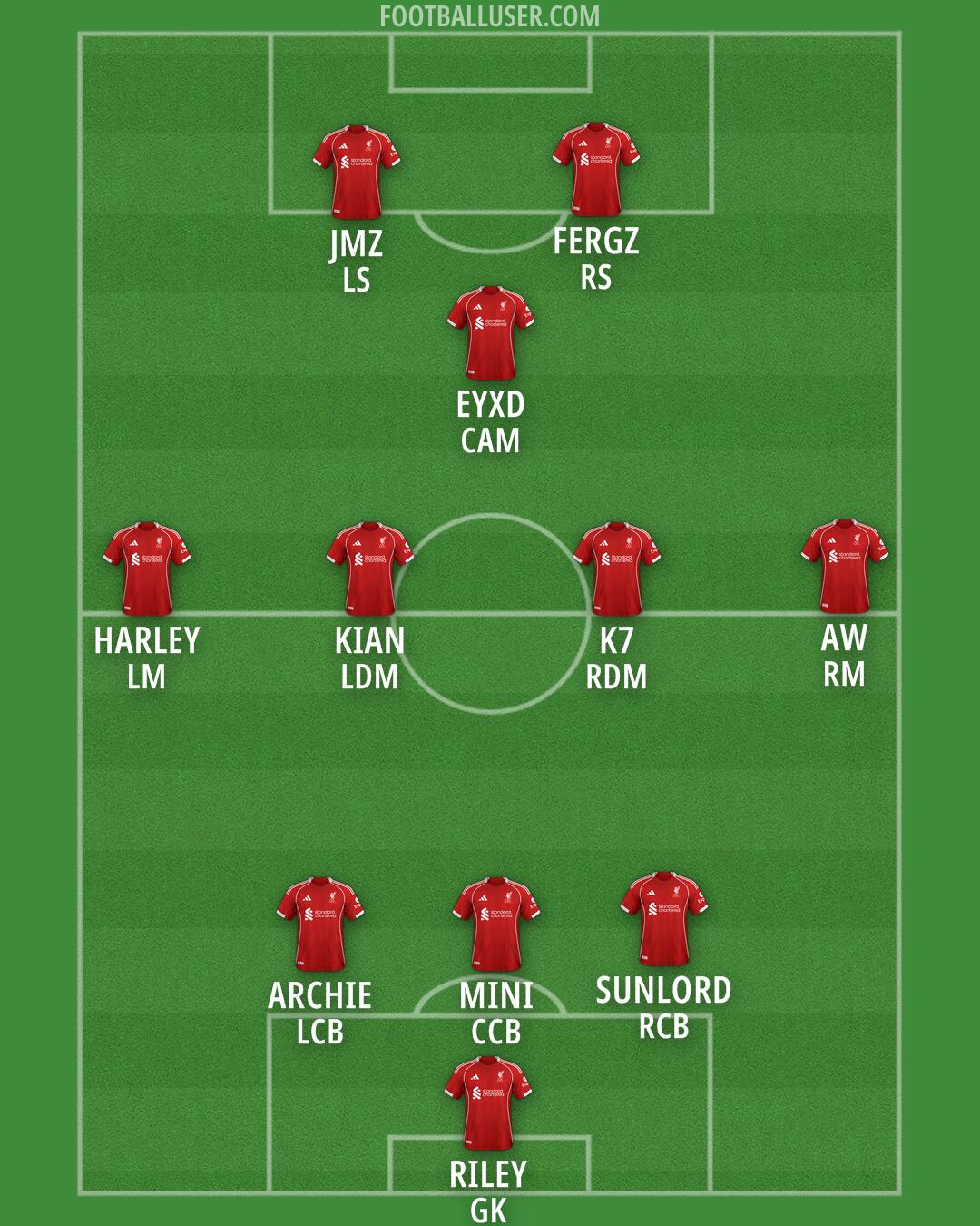 Liverpool Formation 2025