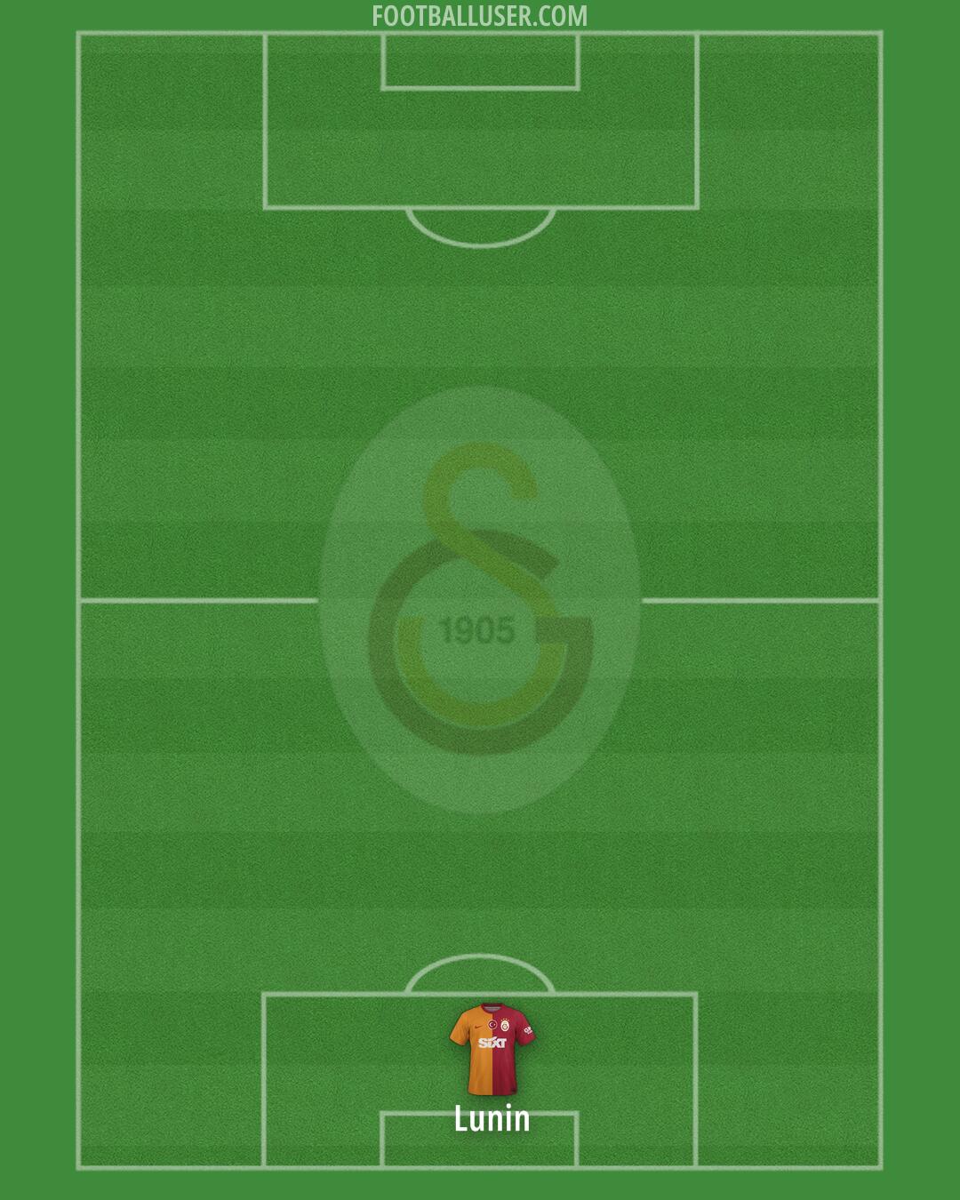 Galatasaray Formation 2025