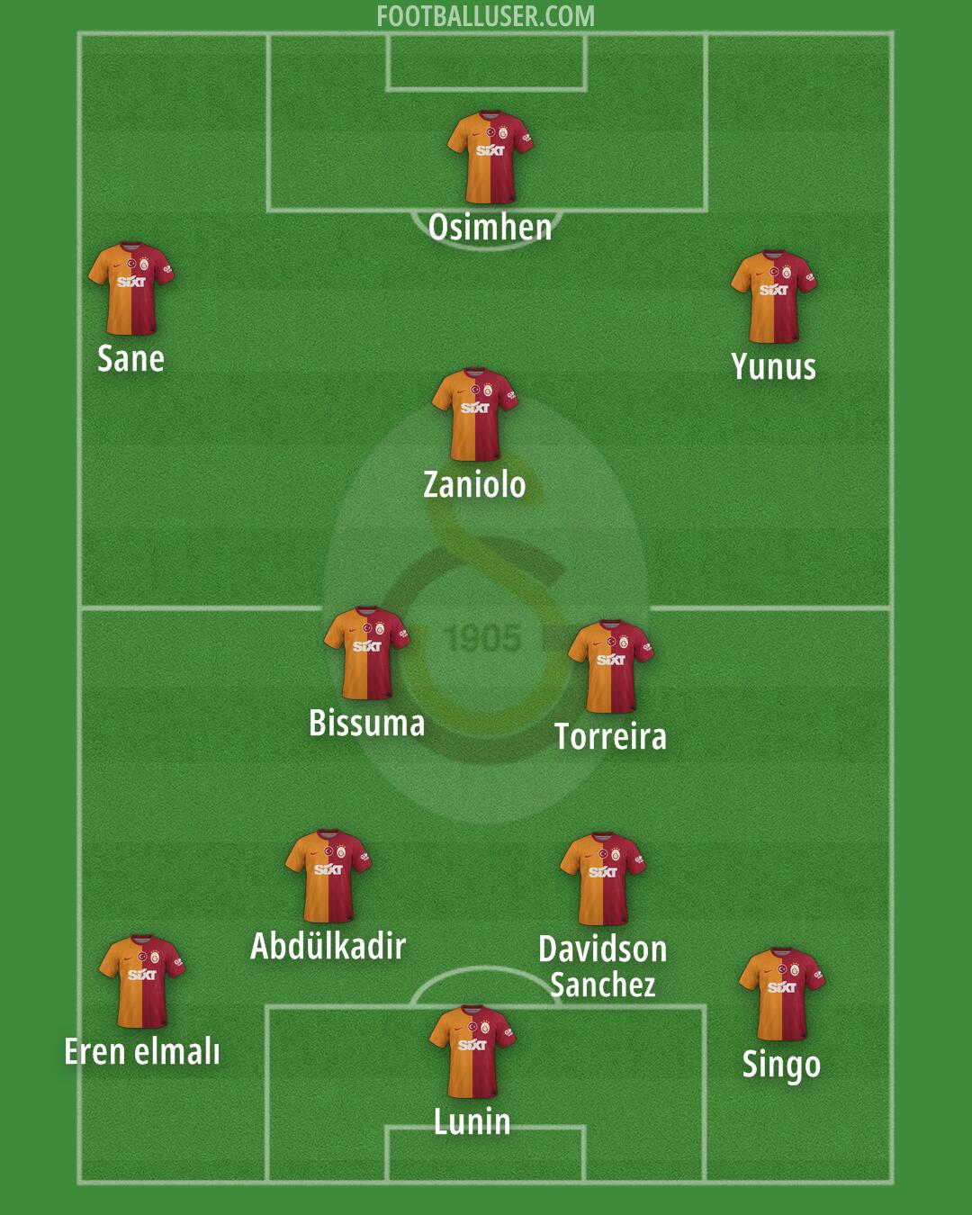 Galatasaray Formation 2025