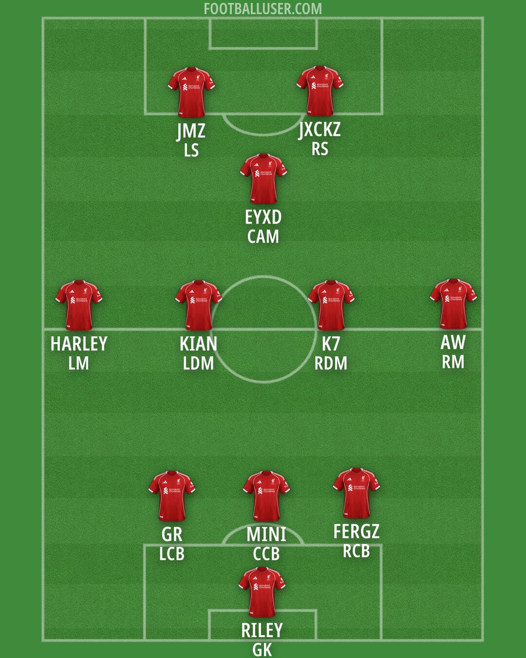 Liverpool Formation 2025
