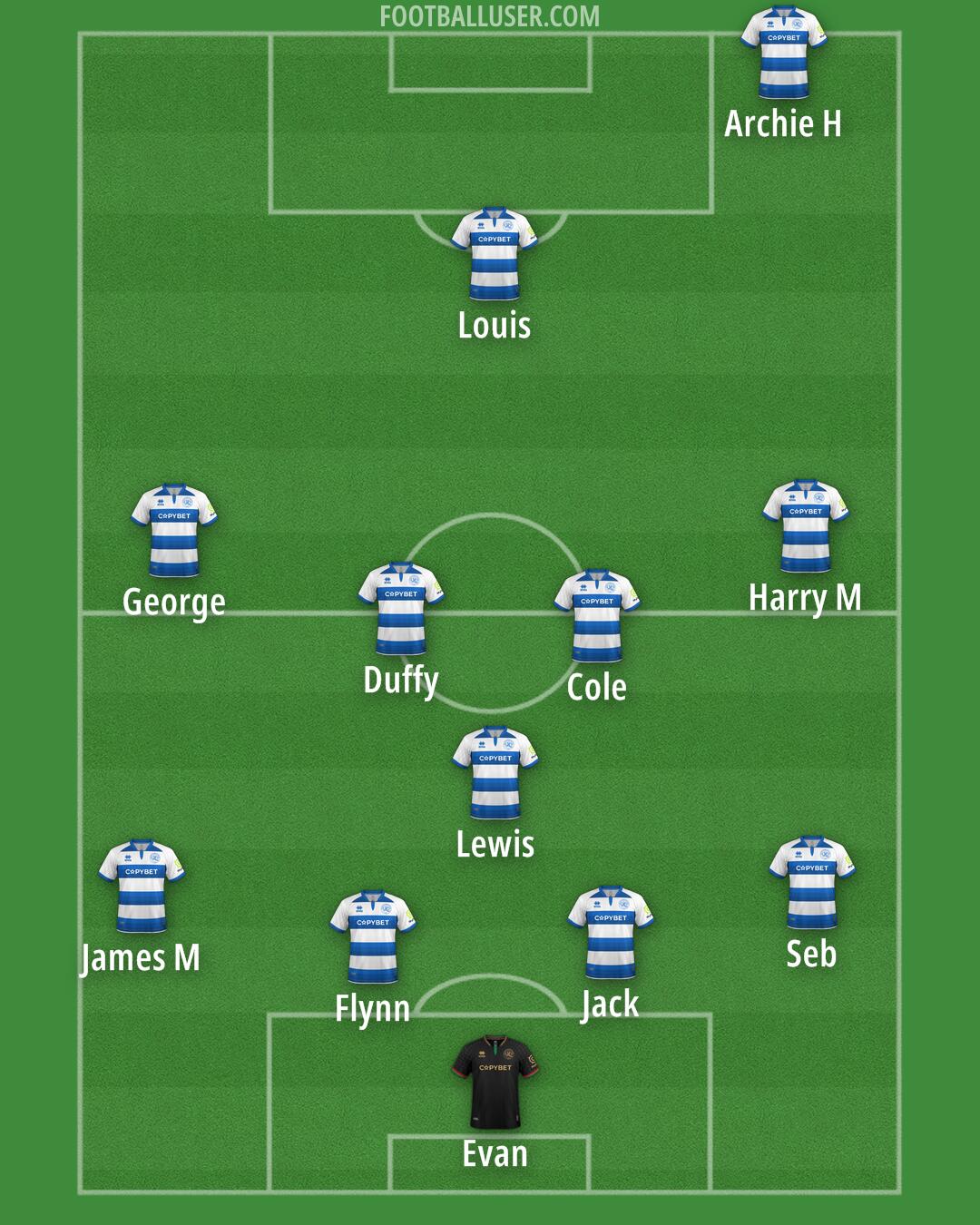 QPR Formation 2025