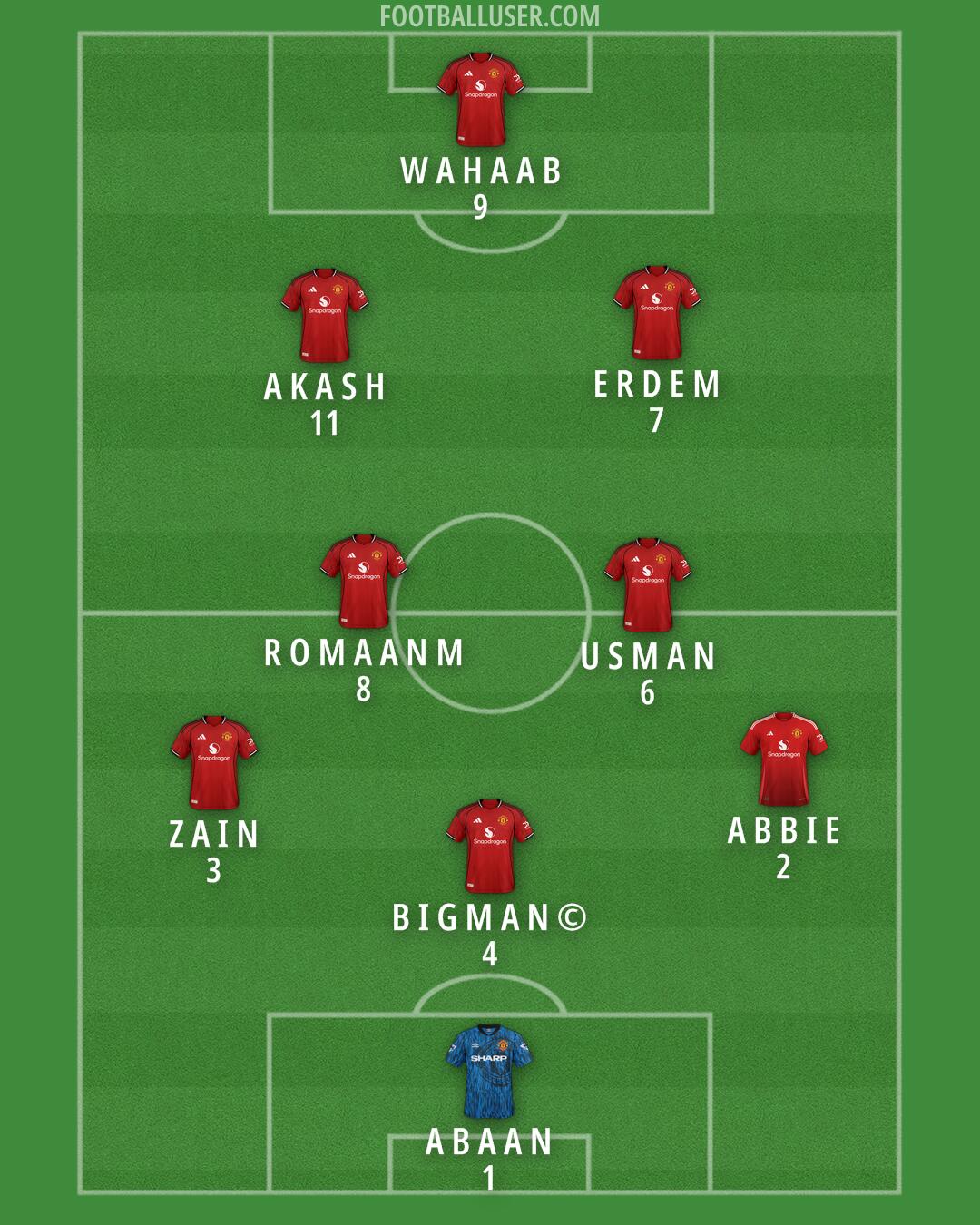 Man Utd Formation 2025