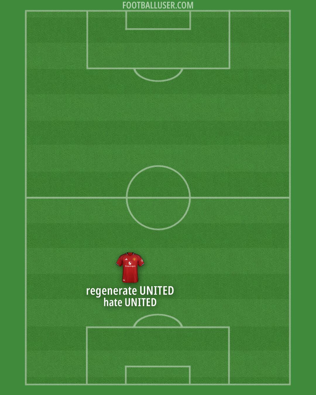 Man Utd Formation 2025