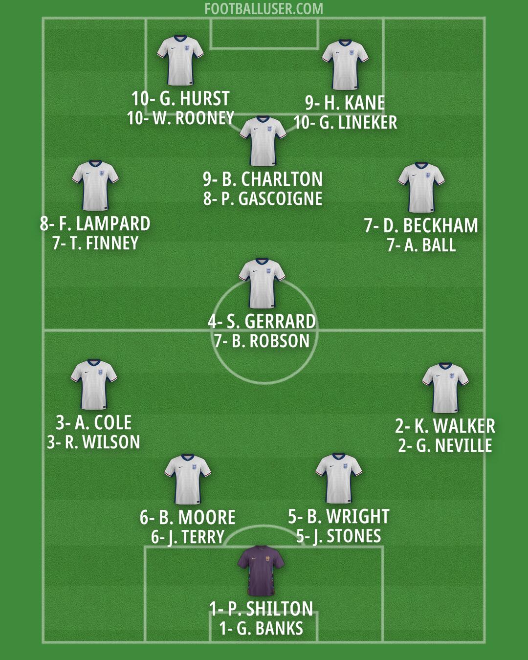 England Formation 2025
