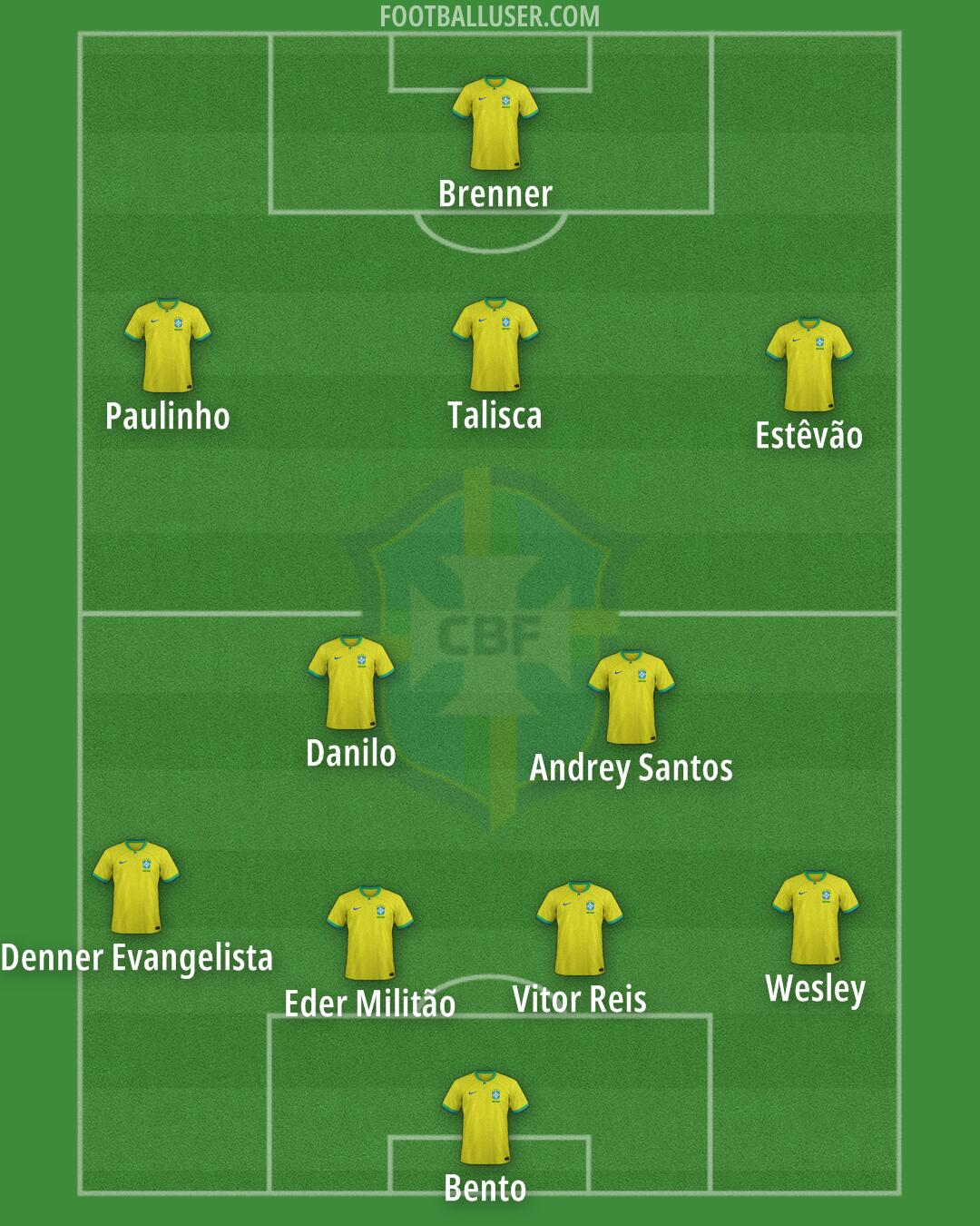 Brazil Formation 2025