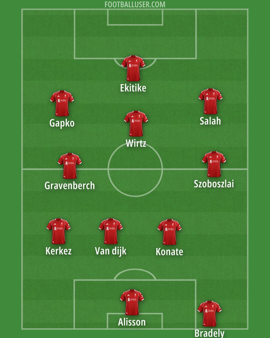 Liverpool Formation 2025