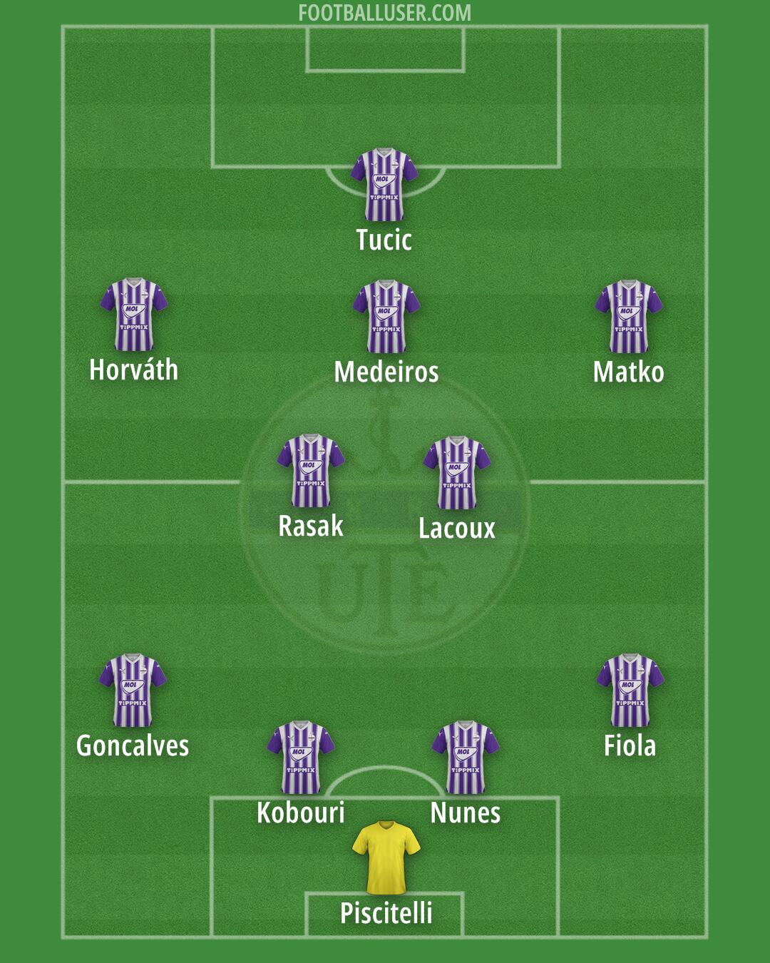 Újpest Formation 2025