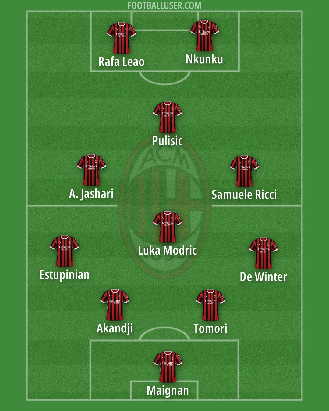 Milan Formation 2025