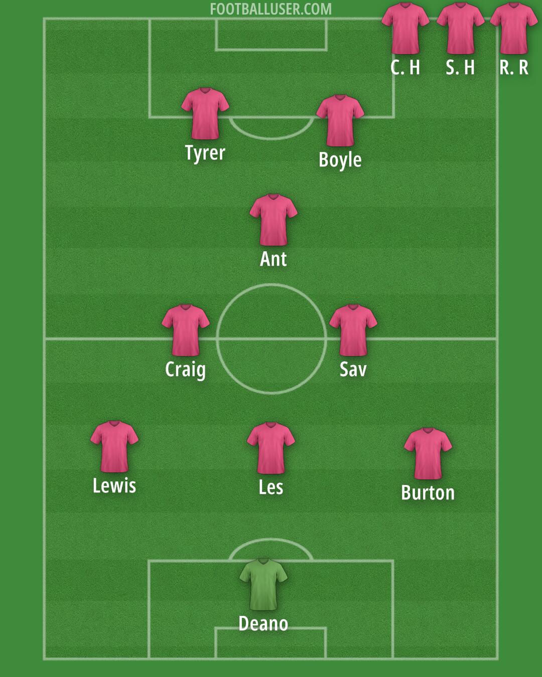 Arsenal Formation 2025