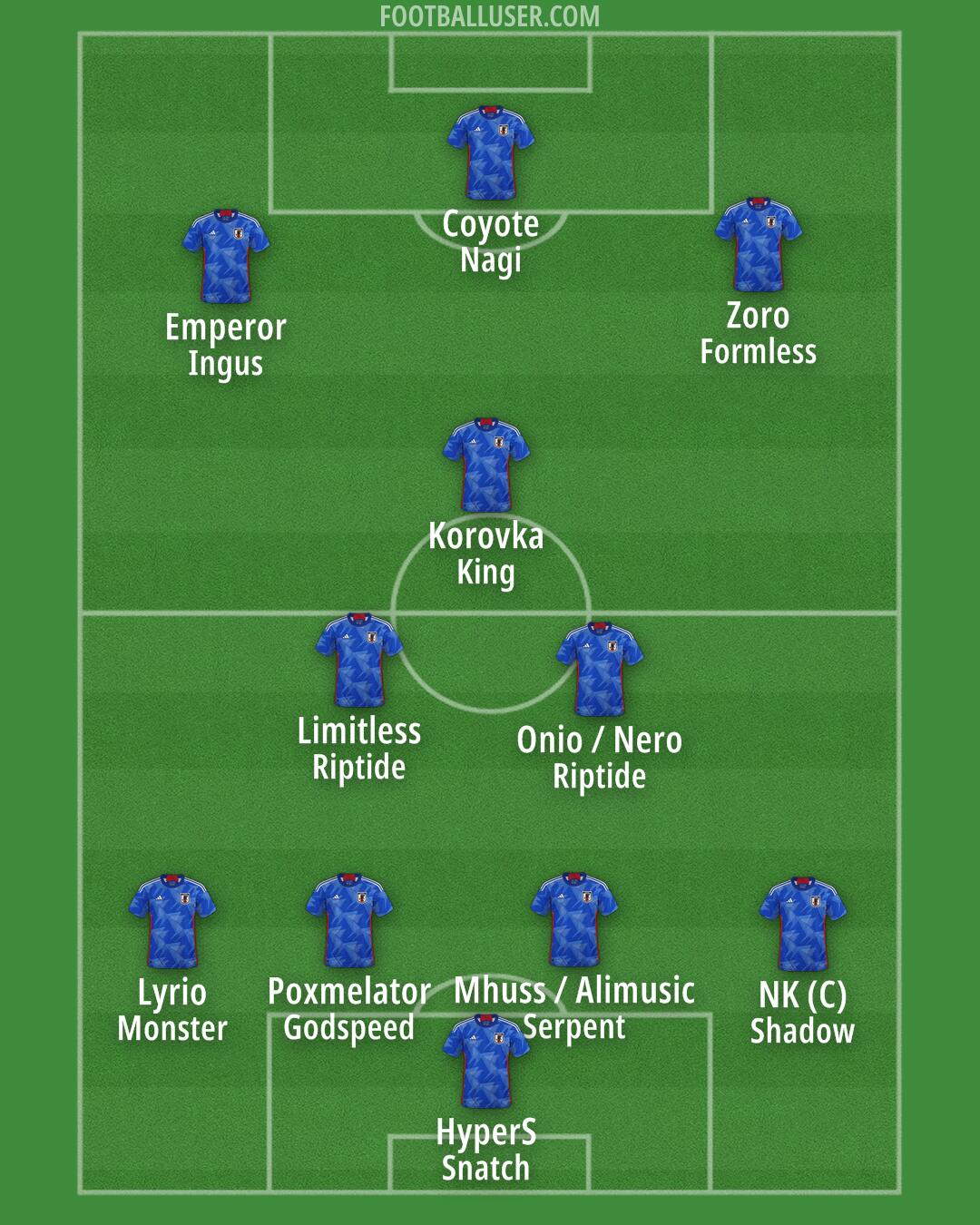 Japan Formation 2025