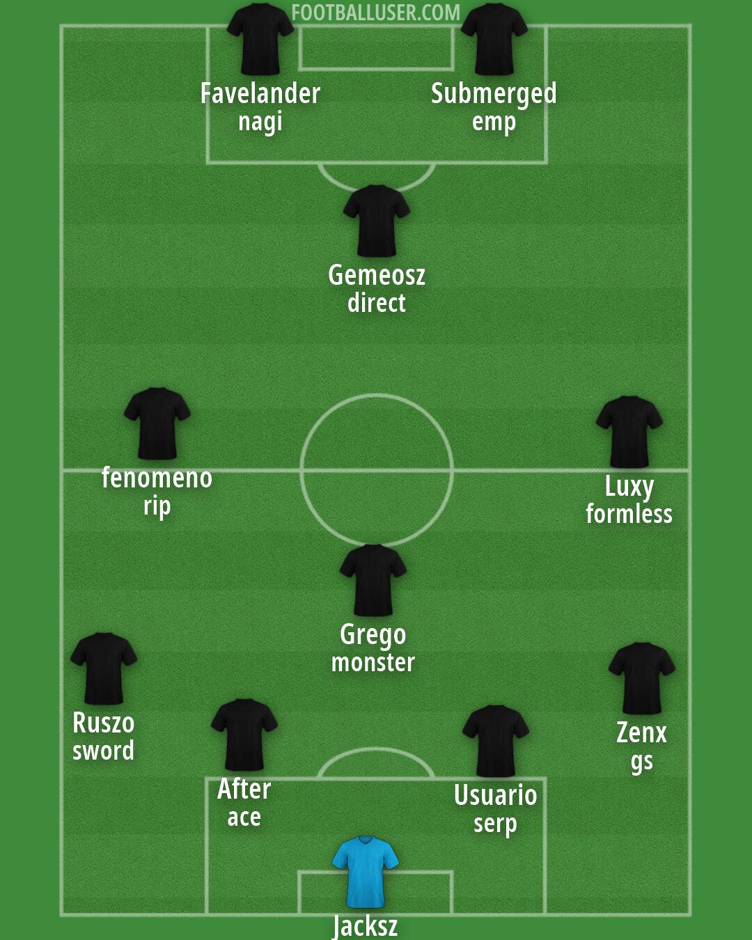 Custom Team Formation 2025