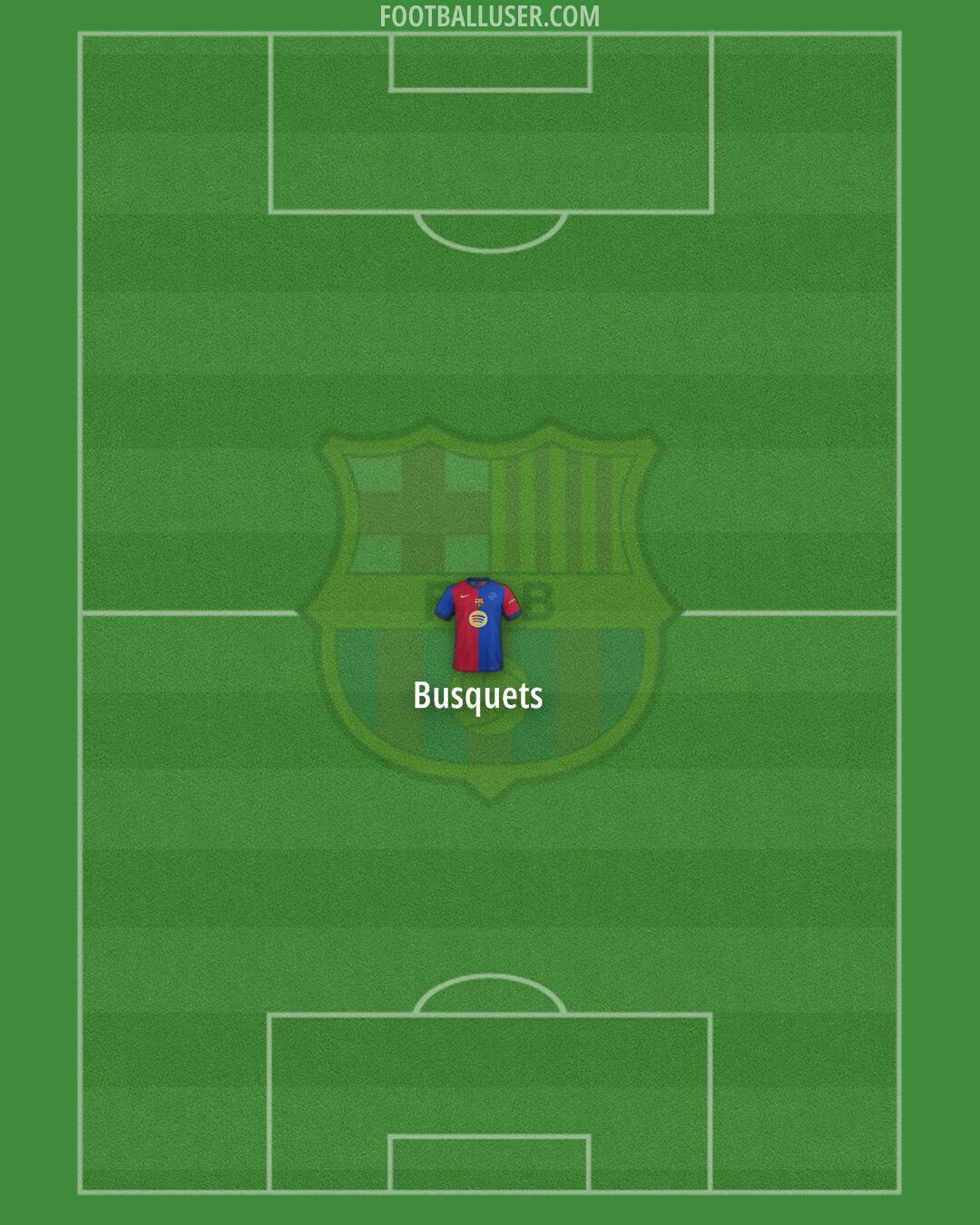 Barcelona Formation 2025