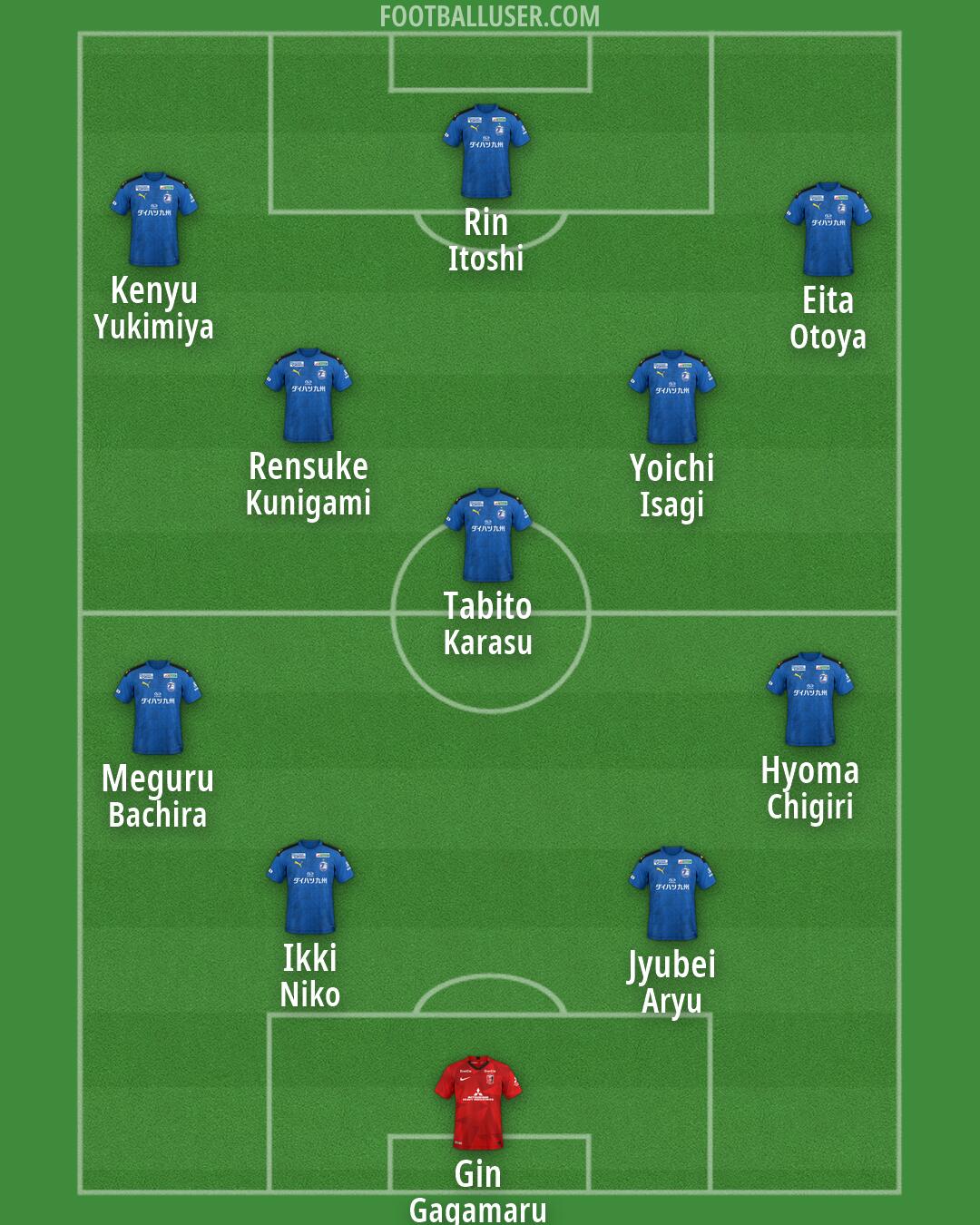 Custom Team Formation 2025