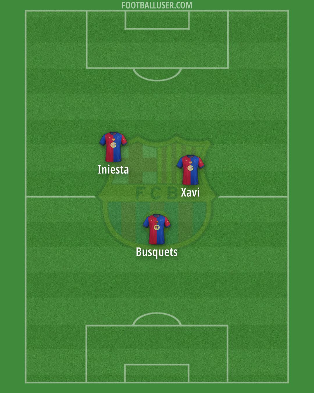 Barcelona Formation 2025