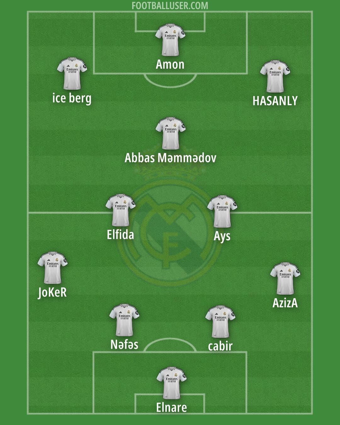 Real Madrid Formation 2025