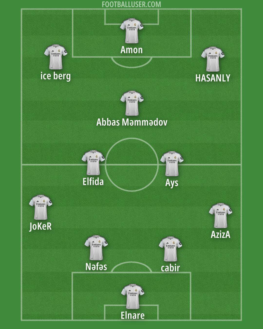 Real Madrid Formation 2025