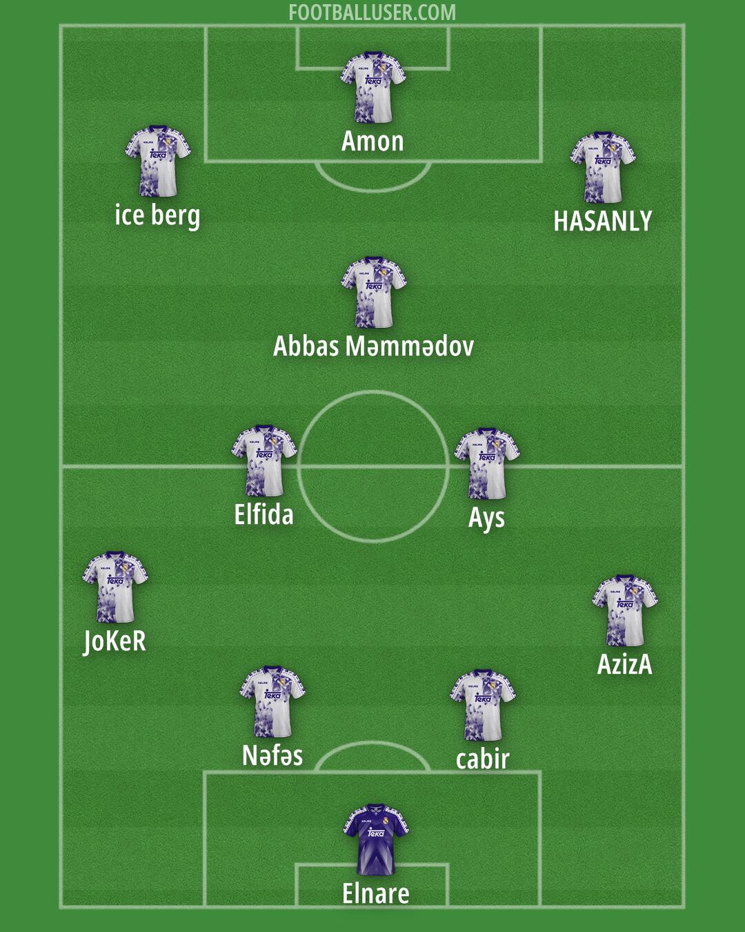 Real Madrid Formation 2025