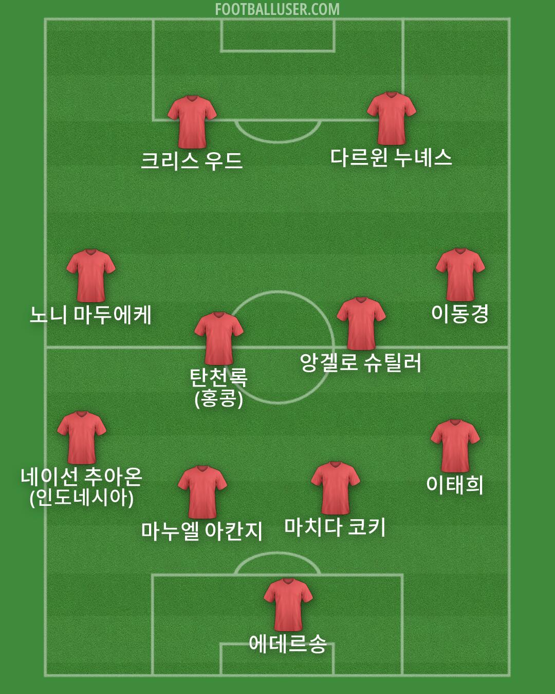 Custom Team Formation 2025