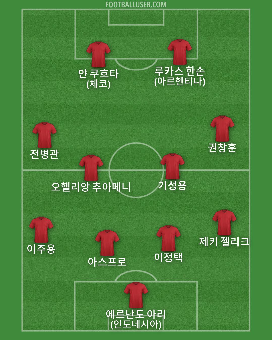 Custom Team Formation 2025